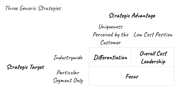 Three generic strategies
